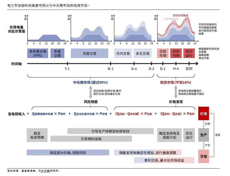 时间维度股权调整(时间维度股权调整方法)兴义市