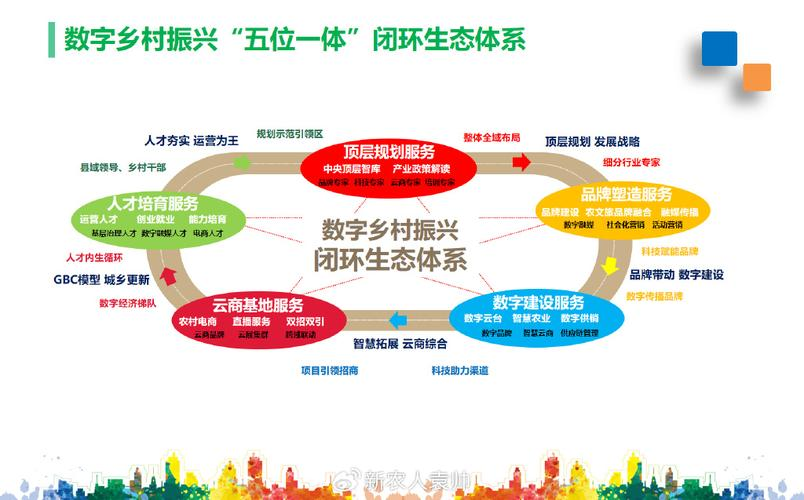 产业生态布局咨询(产业生态发展路线图)兴义市