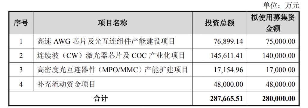 产能整合并购方案(产能过剩型并购案例)兴义市