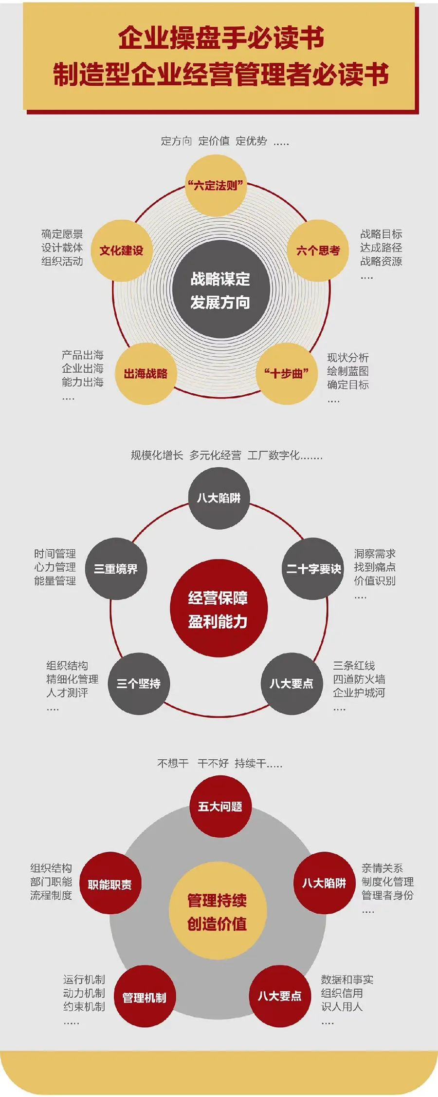 企业战略诊断(企业战略管理咨询与诊断的内容主要包括)兴义市